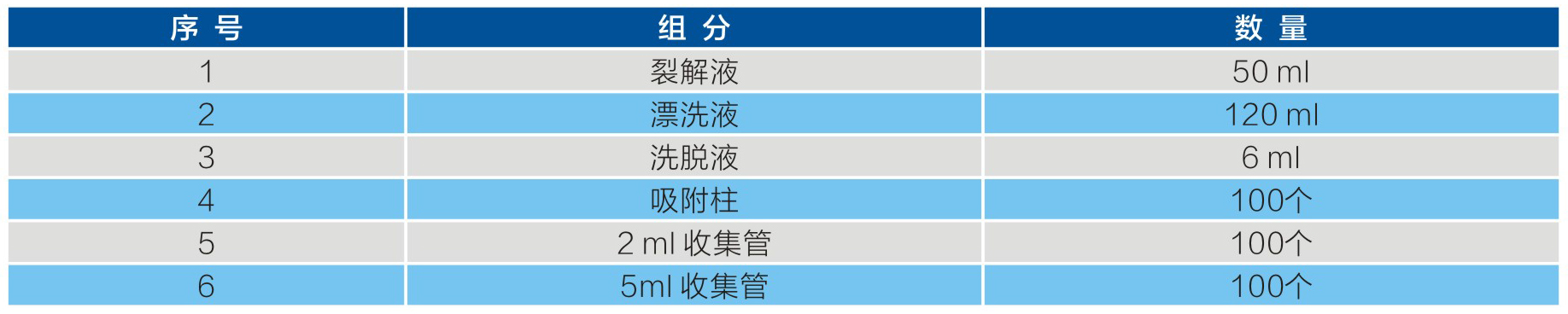 核酸提取试剂盒2